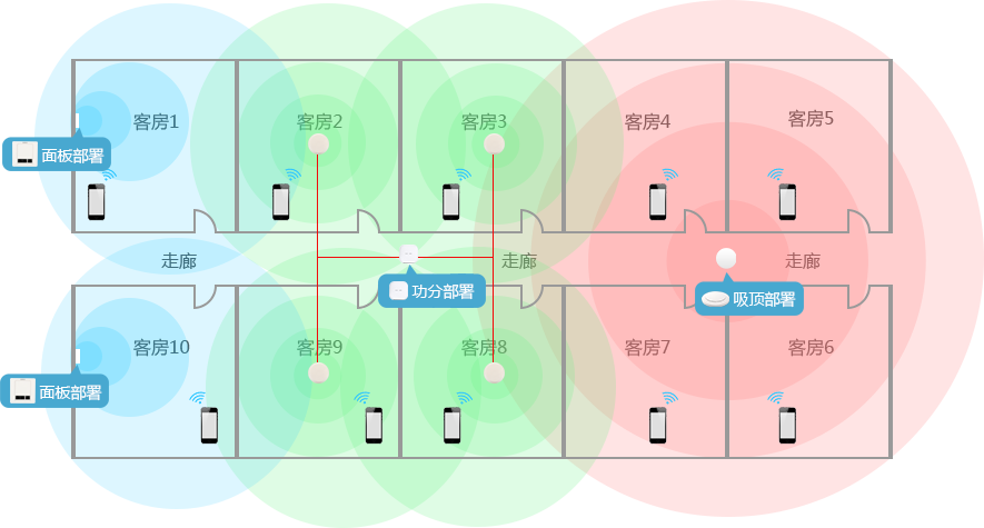 酒店无线网(WIFI)部署方案