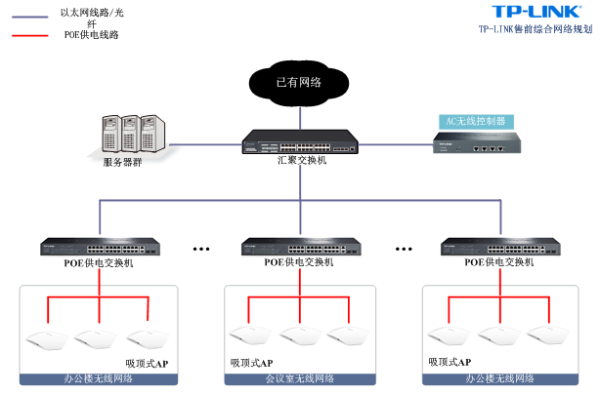 商场无线覆盖解决方案