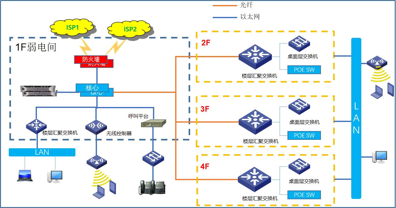 完整的弱电施工组织方案