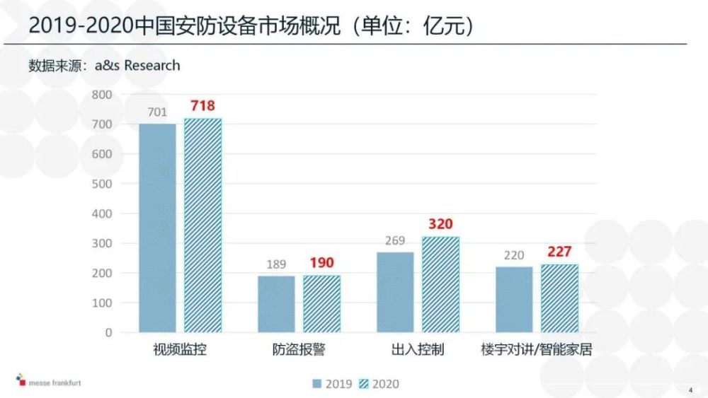 2021安防产业观感