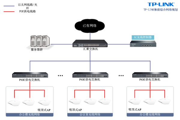 商场无线覆盖解决方案