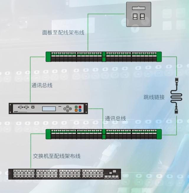 网络综合布线施工最基本注意点是啥？-第3张图片-深圳市弱电系统集成供应商-【众番科技】