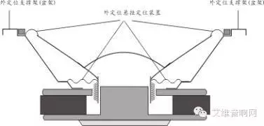 外定位低音单元结构