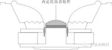 内悬置高音组件