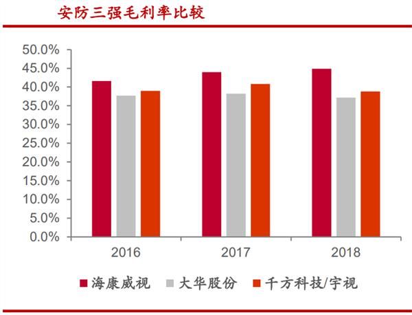 海康威视：视频监控行业全球龙头 智慧城市拉动新一轮成长