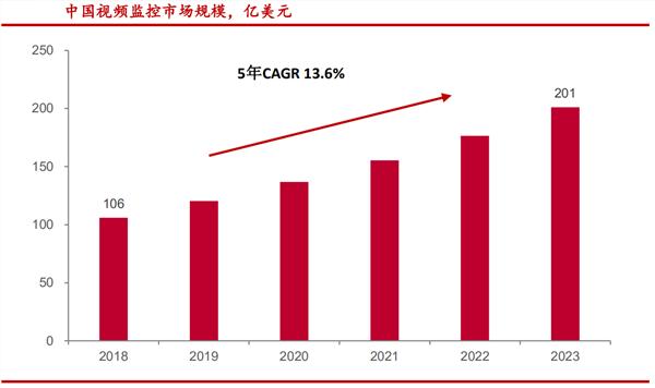 海康威视：视频监控行业全球龙头 智慧城市拉动新一轮成长