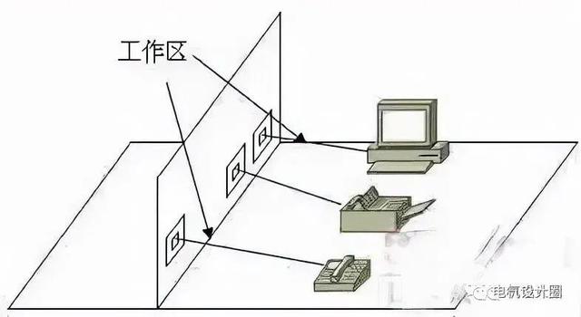 综合布线各个子系统的设计要求是什么？一篇文章搞懂-第5张图片-深圳市弱电系统集成供应商-【众番科技】