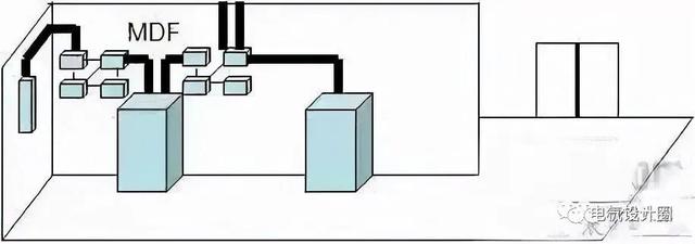 综合布线各个子系统的设计要求是什么？一篇文章搞懂-第20张图片-深圳市弱电系统集成供应商-【众番科技】