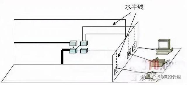 综合布线各个子系统的设计要求是什么？一篇文章搞懂-第10张图片-深圳市弱电系统集成供应商-【众番科技】