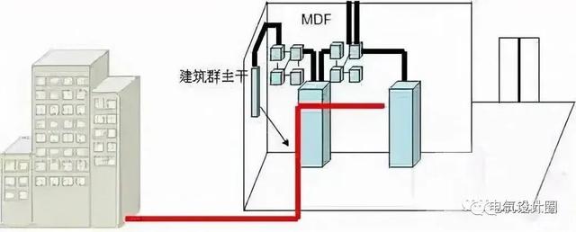 综合布线各个子系统的设计要求是什么？一篇文章搞懂-第23张图片-深圳市弱电系统集成供应商-【众番科技】