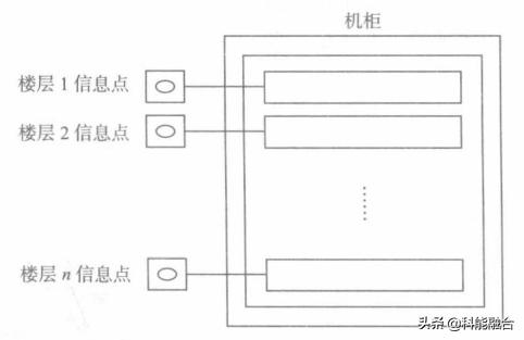 综合布线系统：网络布线压接技术-第18张图片-深圳市弱电系统集成供应商-【众番科技】