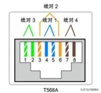 综合布线系统：网络布线压接技术-第4张图片-深圳市弱电系统集成供应商-【众番科技】