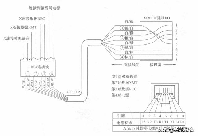 综合布线系统：网络布线压接技术-第16张图片-深圳市弱电系统集成供应商-【众番科技】