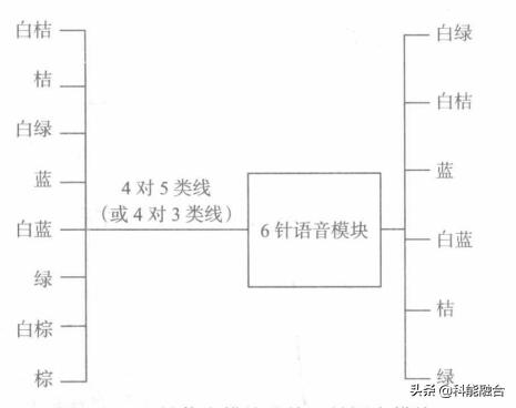 综合布线系统：网络布线压接技术-第7张图片-深圳市弱电系统集成供应商-【众番科技】