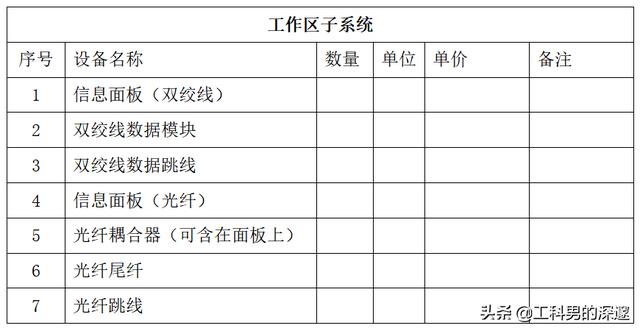 综合布线设计流程-第2张图片-深圳市弱电系统集成供应商-【众番科技】