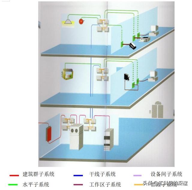 综合布线设计流程