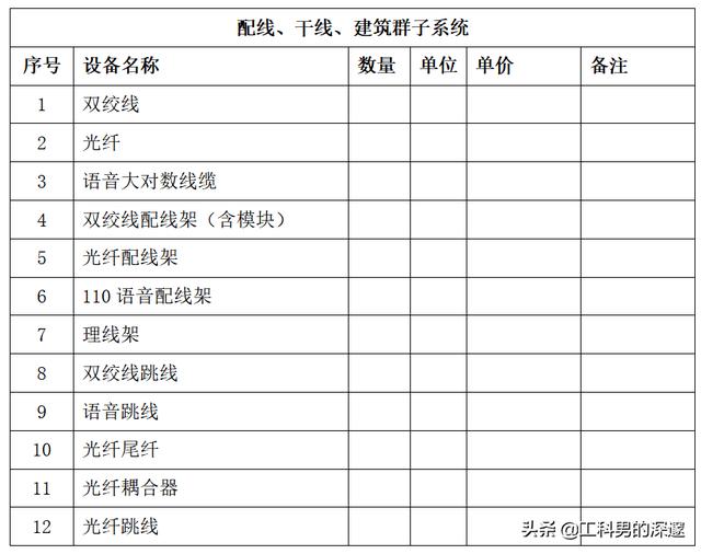 综合布线设计流程-第3张图片-深圳市弱电系统集成供应商-【众番科技】