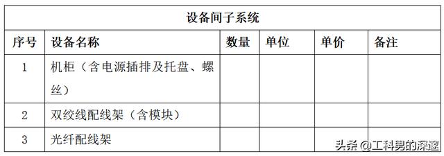 综合布线设计流程-第4张图片-深圳市弱电系统集成供应商-【众番科技】