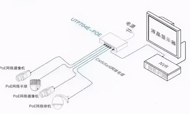 网络监控系统安装的4种方式，安防新手必备