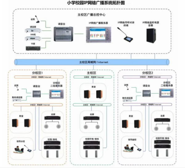 公共广播系统