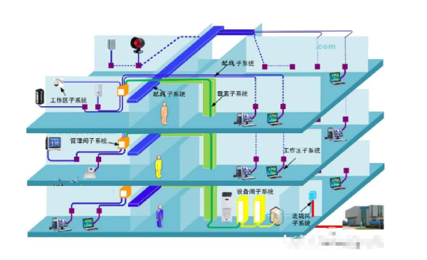 小区智能化弱电系统维护保养如何收费