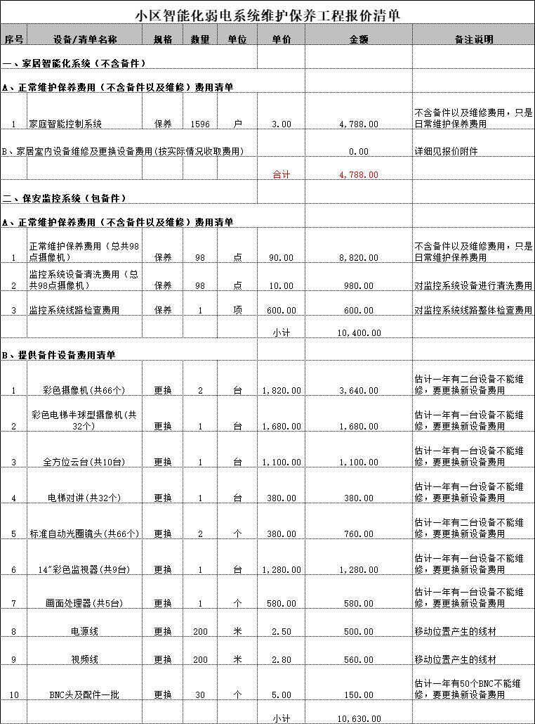 小区智能化弱电系统维护保养如何收费？