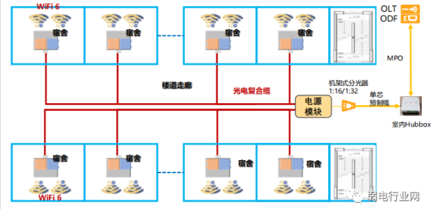 校园全光网解决方案