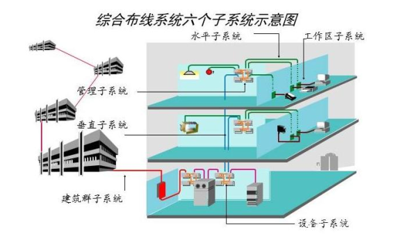 综合布线工程线缆用量如何计算