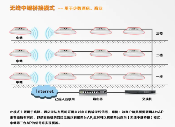 商场无线网络覆盖报价案例