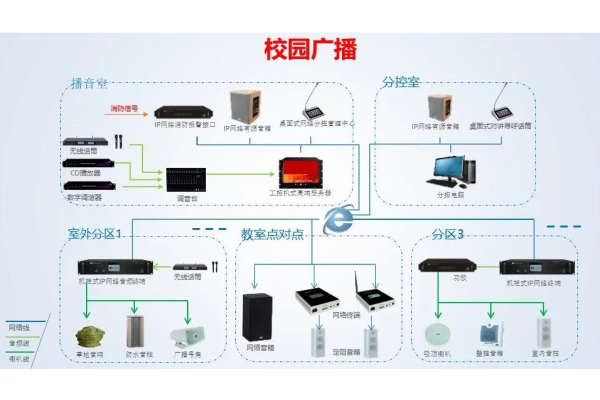 校园数字网络广播系统方案